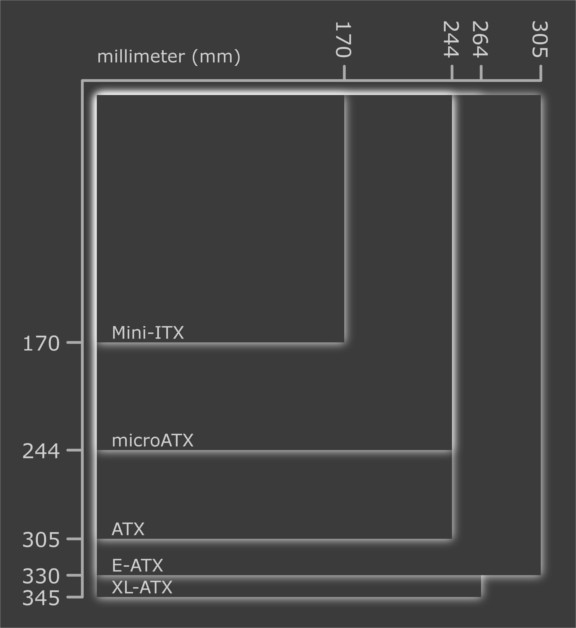 Motherboard form factor size sheet